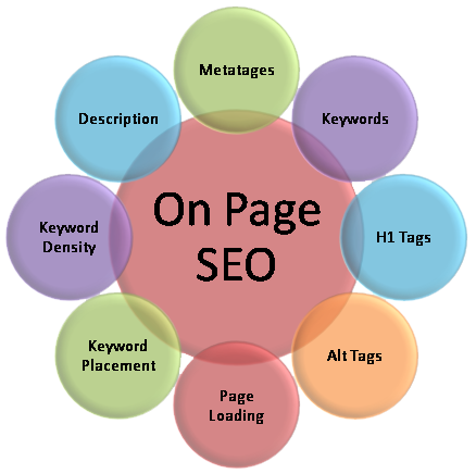 On-Page-SEO-technqiues