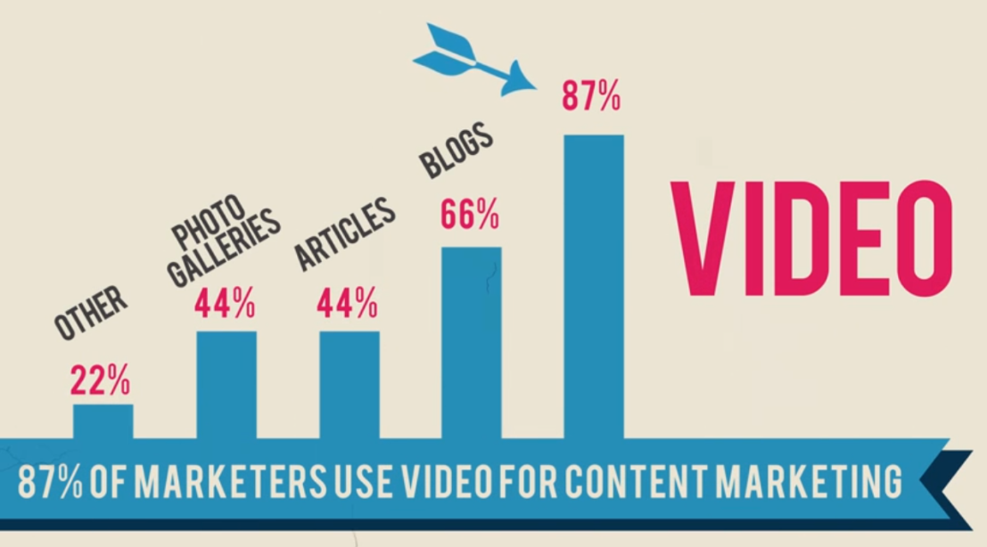Video-Content-for-SEO