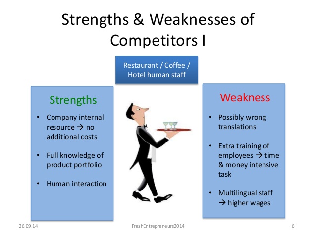 Competitors Weaknesses