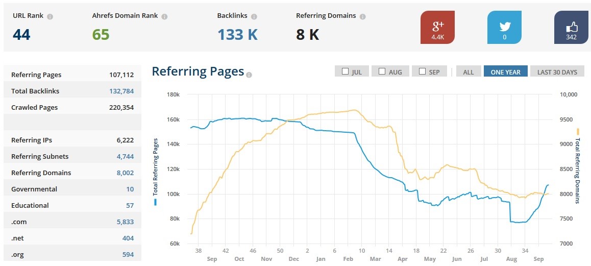 Ahrefs-tool-to-monitor-your-backlinks