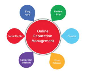 online-reputation-management-canary-wharf