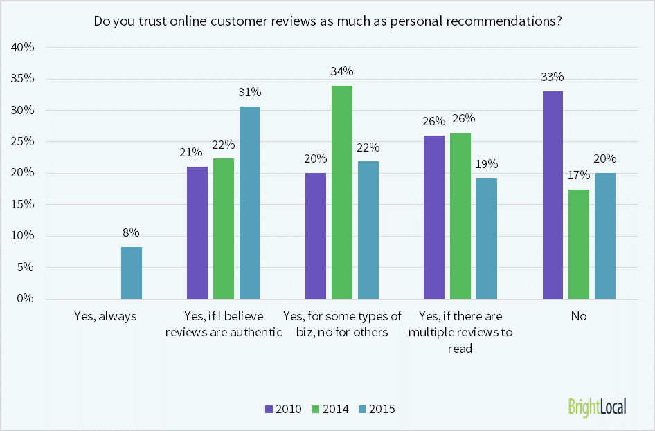 Online-Customer-Reviews