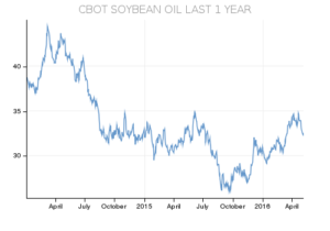 oil-price-seo