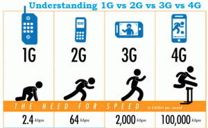 what-is-4g