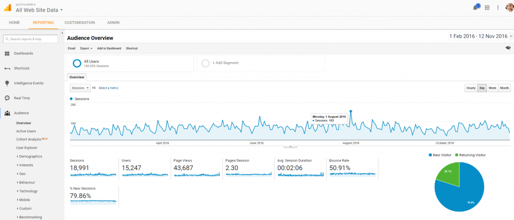 organic traffic checker free