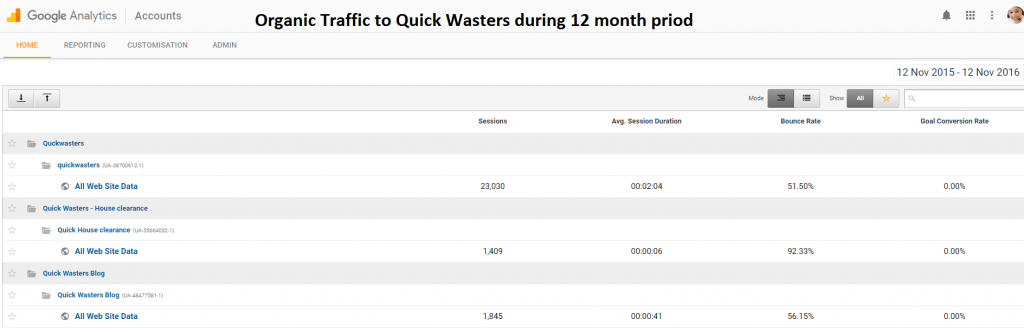 quick-wasters-organic-traffic-for-last-12-months