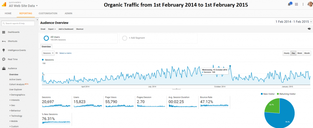 quick-wasters-traffic-2014