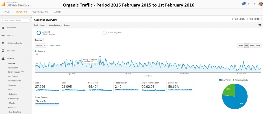 quick-wasters-organic-traffic-2015-to-2016