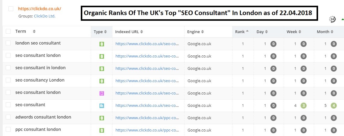 Organic-Ranks-of-ClickDo-SEO