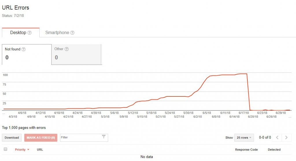 Crawl Errors - Quick SEO Fix