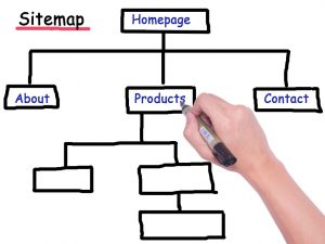 sitemap in seo