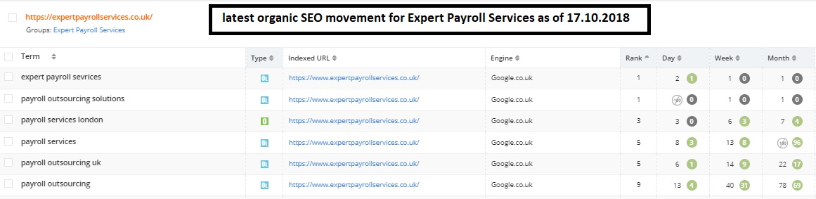 SEO-for-payroll-services-company